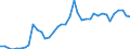 Handelsstrom: Exporte / Maßeinheit: Werte / Partnerland: USA incl. PR. & Virgin Isds. / Meldeland: Canada