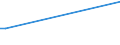 Flow: Exports / Measure: Values / Partner Country: USA incl. PR. & Virgin Isds. / Reporting Country: Germany