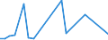 Flow: Exports / Measure: Values / Partner Country: Singapore / Reporting Country: Netherlands