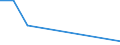 Flow: Exports / Measure: Values / Partner Country: Singapore / Reporting Country: United Kingdom