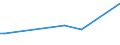 Flow: Exports / Measure: Values / Partner Country: Japan / Reporting Country: Canada