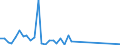 Flow: Exports / Measure: Values / Partner Country: Japan / Reporting Country: Netherlands