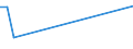 Flow: Exports / Measure: Values / Partner Country: Japan / Reporting Country: New Zealand