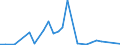 Flow: Exports / Measure: Values / Partner Country: United Kingdom / Reporting Country: France incl. Monaco & overseas