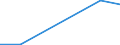 Flow: Exports / Measure: Values / Partner Country: United Kingdom / Reporting Country: Germany