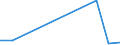 Flow: Exports / Measure: Values / Partner Country: United Kingdom / Reporting Country: Netherlands