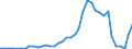 Handelsstrom: Exporte / Maßeinheit: Werte / Partnerland: World / Meldeland: Finland