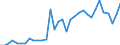 Handelsstrom: Exporte / Maßeinheit: Werte / Partnerland: World / Meldeland: Greece