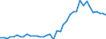 Handelsstrom: Exporte / Maßeinheit: Werte / Partnerland: World / Meldeland: Netherlands