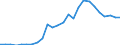 Flow: Exports / Measure: Values / Partner Country: World / Reporting Country: Slovakia