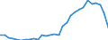 Flow: Exports / Measure: Values / Partner Country: World / Reporting Country: Slovenia