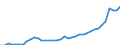 Flow: Exports / Measure: Values / Partner Country: World / Reporting Country: Spain