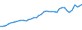 Flow: Exports / Measure: Values / Partner Country: World / Reporting Country: United Kingdom