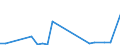 Flow: Exports / Measure: Values / Partner Country: China / Reporting Country: Australia