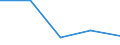 Flow: Exports / Measure: Values / Partner Country: China / Reporting Country: Israel