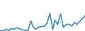 Flow: Exports / Measure: Values / Partner Country: Chinese Taipei / Reporting Country: France incl. Monaco & overseas