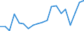 Flow: Exports / Measure: Values / Partner Country: Chinese Taipei / Reporting Country: Germany