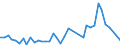 Flow: Exports / Measure: Values / Partner Country: Chinese Taipei / Reporting Country: Netherlands