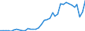 Flow: Exports / Measure: Values / Partner Country: Fiji / Reporting Country: New Zealand