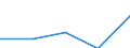 Flow: Exports / Measure: Values / Partner Country: Hong Kong SAR of China / Reporting Country: Canada