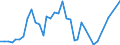 Flow: Exports / Measure: Values / Partner Country: Indonesia / Reporting Country: France incl. Monaco & overseas