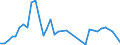 Flow: Exports / Measure: Values / Partner Country: Indonesia / Reporting Country: Germany