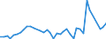 Flow: Exports / Measure: Values / Partner Country: Indonesia / Reporting Country: Netherlands