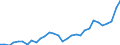 Flow: Exports / Measure: Values / Partner Country: World / Reporting Country: Belgium