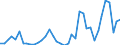 Flow: Exports / Measure: Values / Partner Country: World / Reporting Country: Greece