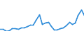 Flow: Exports / Measure: Values / Partner Country: World / Reporting Country: Hungary