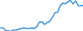 Flow: Exports / Measure: Values / Partner Country: World / Reporting Country: Italy incl. San Marino & Vatican