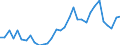 Flow: Exports / Measure: Values / Partner Country: World / Reporting Country: Poland