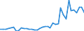 Flow: Exports / Measure: Values / Partner Country: World / Reporting Country: Portugal