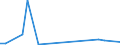 Flow: Exports / Measure: Values / Partner Country: Austria / Reporting Country: Australia