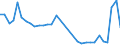 Flow: Exports / Measure: Values / Partner Country: Austria / Reporting Country: Hungary