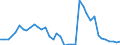 Flow: Exports / Measure: Values / Partner Country: Austria / Reporting Country: Italy incl. San Marino & Vatican