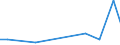 Flow: Exports / Measure: Values / Partner Country: Austria / Reporting Country: Mexico