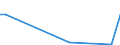 Flow: Exports / Measure: Values / Partner Country: Austria / Reporting Country: Poland