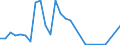 Flow: Exports / Measure: Values / Partner Country: Austria / Reporting Country: Slovenia