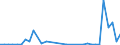 Flow: Exports / Measure: Values / Partner Country: Austria / Reporting Country: Spain