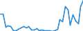 Flow: Exports / Measure: Values / Partner Country: Austria / Reporting Country: Switzerland incl. Liechtenstein