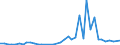 Flow: Exports / Measure: Values / Partner Country: Austria / Reporting Country: United Kingdom