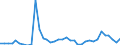 Flow: Exports / Measure: Values / Partner Country: Canada / Reporting Country: Australia