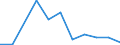 Flow: Exports / Measure: Values / Partner Country: Canada / Reporting Country: Austria