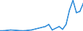 Flow: Exports / Measure: Values / Partner Country: Canada / Reporting Country: Czech Rep.