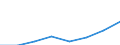 Flow: Exports / Measure: Values / Partner Country: Canada / Reporting Country: EU 28-Extra EU