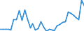 Flow: Exports / Measure: Values / Partner Country: Canada / Reporting Country: France incl. Monaco & overseas