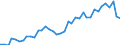 Flow: Exports / Measure: Values / Partner Country: World / Reporting Country: Canada