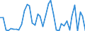 Flow: Exports / Measure: Values / Partner Country: World / Reporting Country: Finland