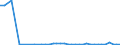 Flow: Exports / Measure: Values / Partner Country: World / Reporting Country: Iceland